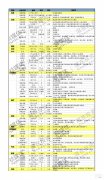 14年8月被奇虎360收购后进行转型为曲播平台