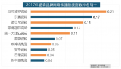 伴跟着我国度拆市场的